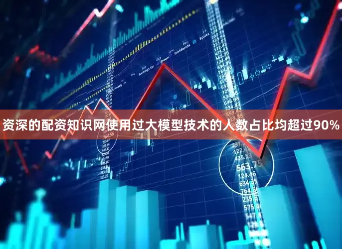 资深的配资知识网使用过大模型技术的人数占比均超过90%